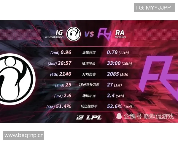 深入分析IG战队的防反策略与战术执行技巧